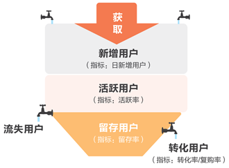 产品经理，产品经理网站